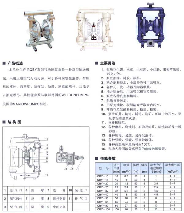 QBY氣動(dòng)隔膜泵