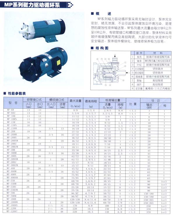 MP磁力驅(qū)動(dòng)循環(huán)泵